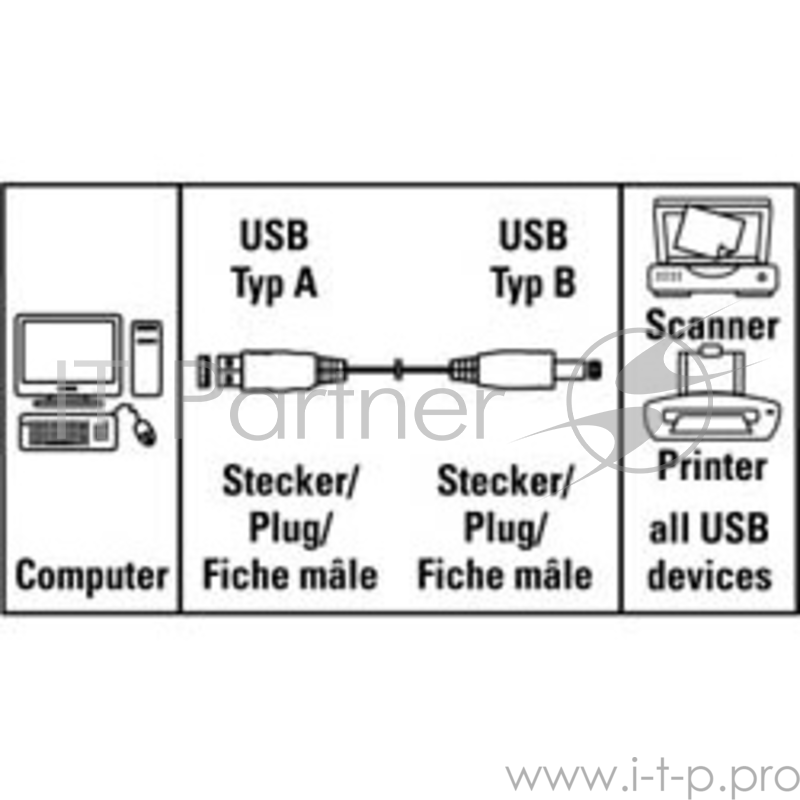 Кабель AM/BM USB2.0 1.5м Hama H-34694 USB 2.0 A-B (m-m) 1.5m серый