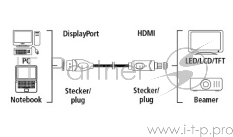 Кабель Display Port Hama H-54594 DisplayPort (m)/HDMI (m) 1.8м Позолоченные контакты