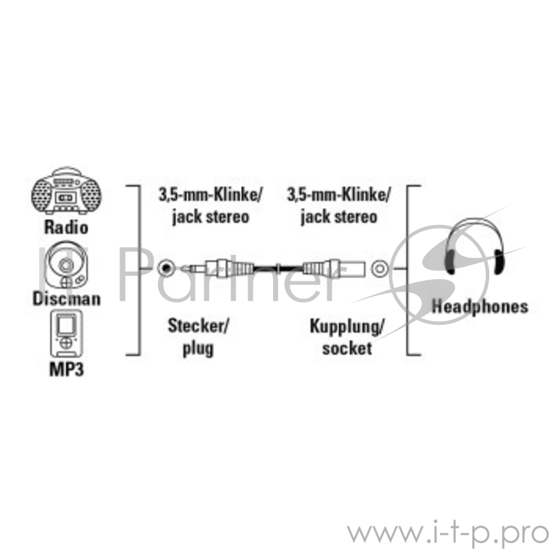 Кабель-удлинитель аудио Hama H-43302 Jack 3.5 (m)/Jack 3.5 (f) 5м. черный (00043302)