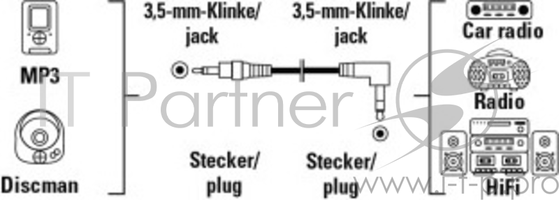 Кабель аудио Hama H-44032 Jack 3.5 (m)/Jack 3.5 (m) 0.5м. черный (00044032)