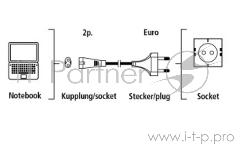 Кабель Hama H-39663 питания для ноутбуков бытовой электроники 0.75 м черный