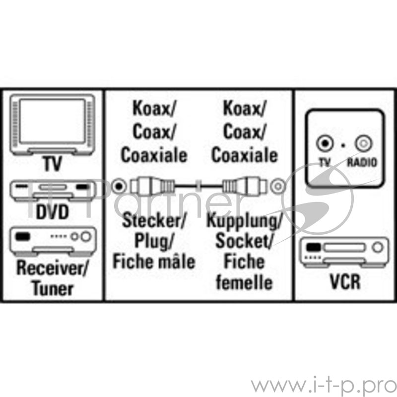 Кабель антенный Hama H-11901 Coax (m)/Coax (f) 3м. белый (00011901)