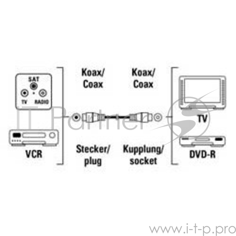 Кабель антенный Hama H-11904 Coax (m)/Coax (f) 1.5м. белый (00011904)