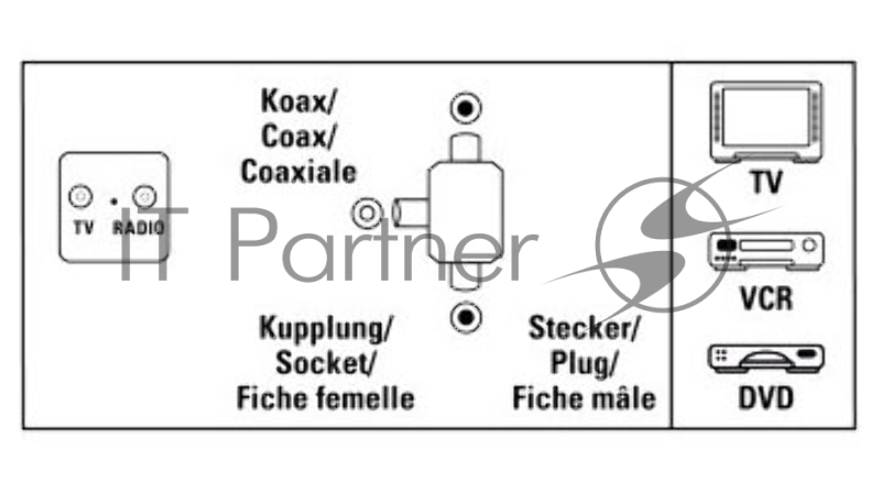 Антенный разветвитель Hama 00122471 TV Coax(m-m)