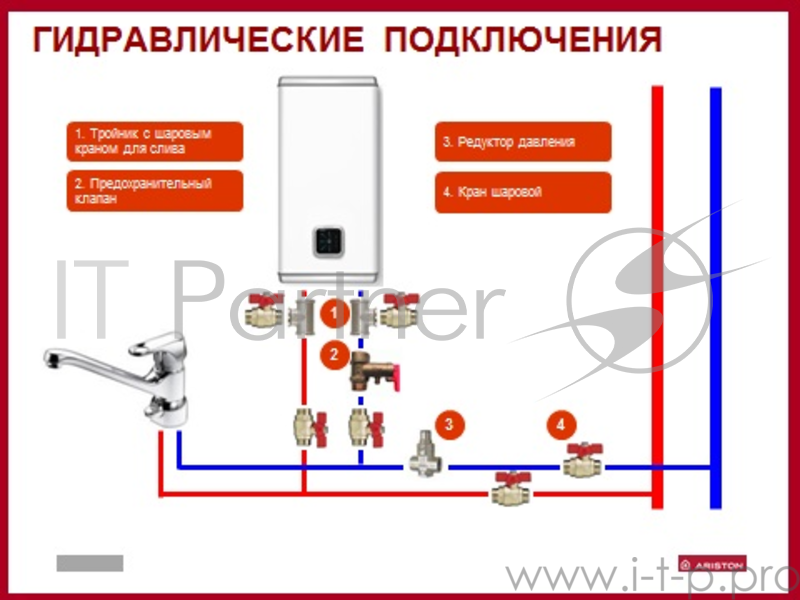Водонагреватель эл. Ariston ARI 200 VERT 530 THER MO SF