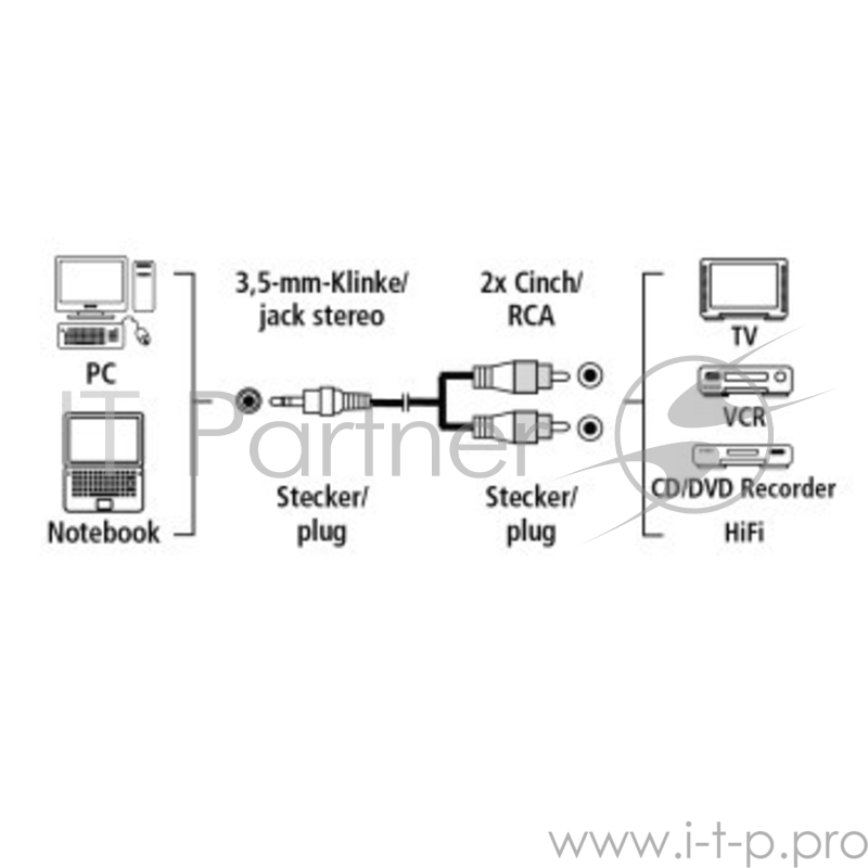 Кабель аудио Hama H-48913 2хRCA (m)/Jack 3.5 (m) 2м. черный (00048913)