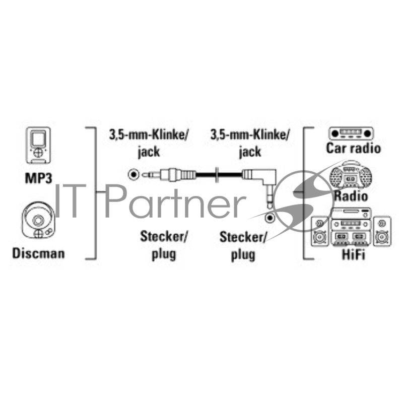 Кабель аудио Hama H-54554 Jack 3.5 (m)/Jack 3.5 (m) 0.5м. черный 1зв (00054554)