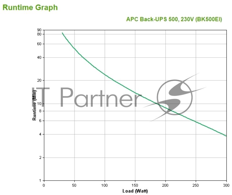ИБП APC Back-UPS CS 500 BK500EI