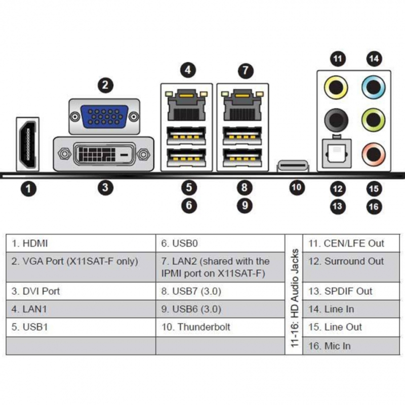 Материнская плата MBD-X11SAT-F-O, RTL