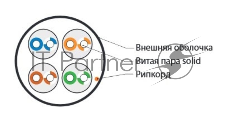 Кабель Hyperline UUTP4-C5E-S24-IN-LSZH-OR-305 (UTP4-C5E-SOLID-LSZH-OR-305) (305 м) Кабель витая пара, неэкран. U/UTP, категория 5e, 4 пары (24 AWG), одножильный (solid), LSZH, нг(С)-HF, -20°C – +75°C, оранж
