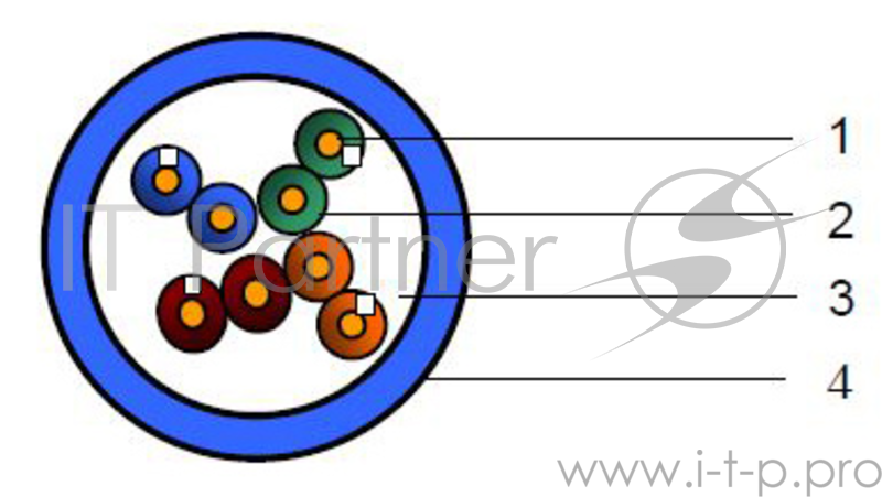 Кабель информационный Belden 1583ENH.01U305 кат.5е U/UTP не экранированный 4X2X24AWG LSZH внутренний 305м синий