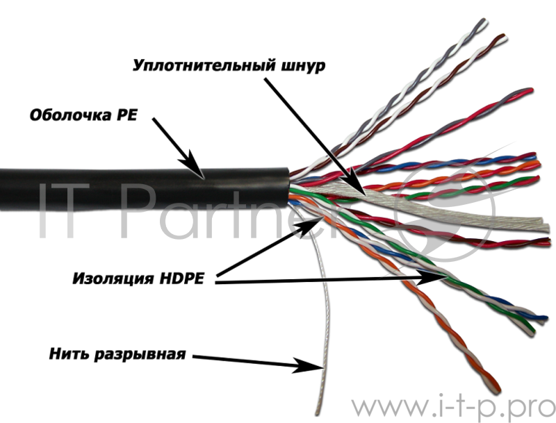 Кабель TWT UTP, 10 пар, Кат.5e, для внешней прокладки, 305 метров на катушке