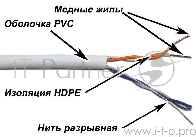 Кабель TWT UTP, 2 пары, Кат.5e, PVC, 500 метров, серый