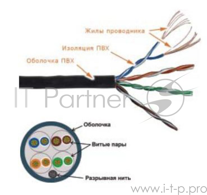 Кабель информационный Lanmaster TWT-5EUTP-PT-GY кат.5е U/UTP не экранированный 4X2 PVC универсальный 305м серый