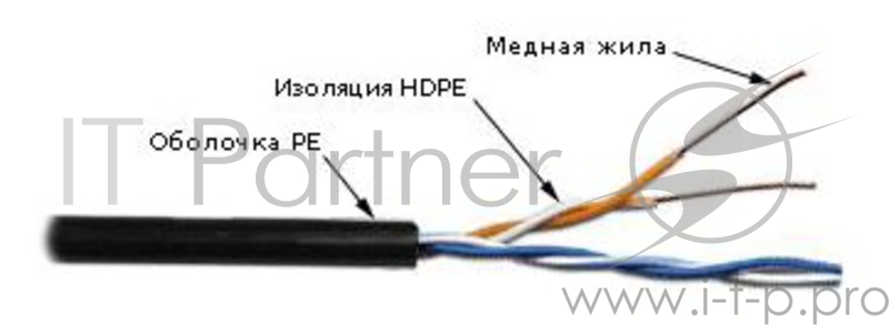 Кабель информационный Lanmaster TWT-5EUTP2-OUT кат.5 U/UTP не экранированный 2X2X24AWG PVC внешний 305м серый