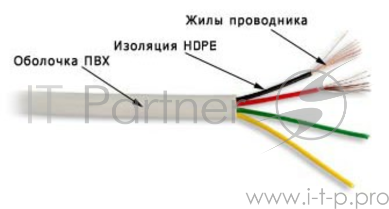 Кабель TWT (TWT-TEL4/100-GY) телефонный плоский. 4 жилы. 28 AWG. бухта 100 метров. серый