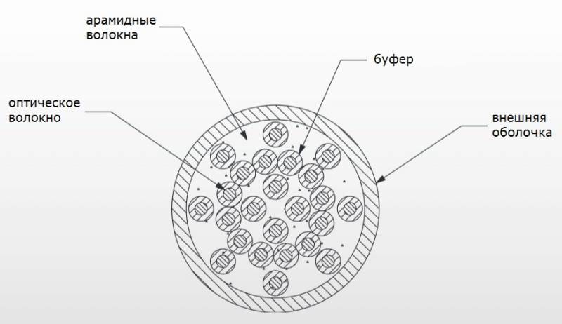 Кабель распределительный Panduit FQDLX12 12x 50/125 OM3 внутренний LSZH 1м аквамарин (A)