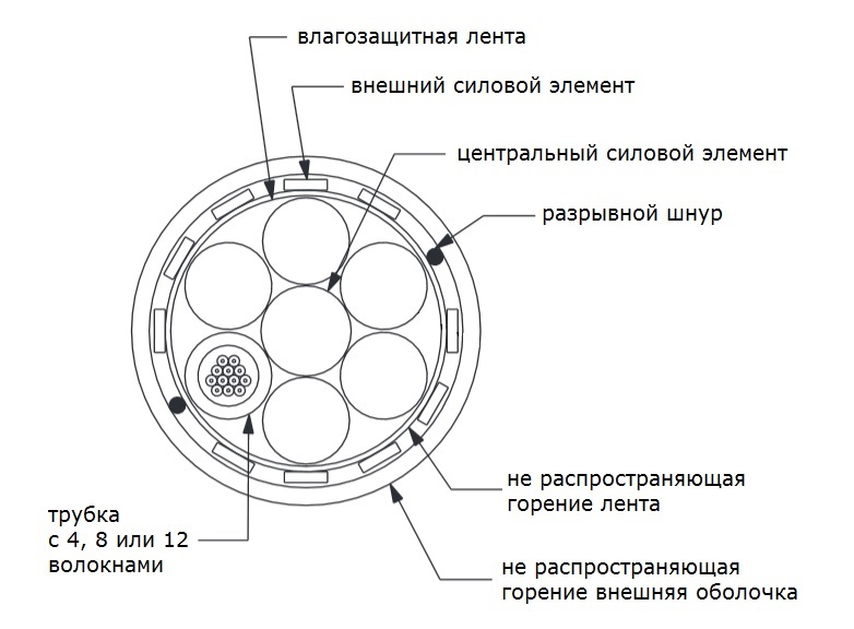Кабель магистральный Panduit FQCLZ04 4x 50/125 OM4 универсальный LSZH 1м черный (A)