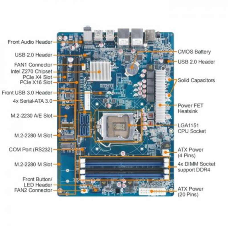 Платформа SZ270R9 Intel Z270/Support Intel Kabylake CPU/DDR4 2133 (Max 64GB), DUALGB Lan, 8CH, M.2 X1, Half size Mini-PCIE slot/ PCI-E x16, PCI-E x4/Triple Display, 500W, {4}