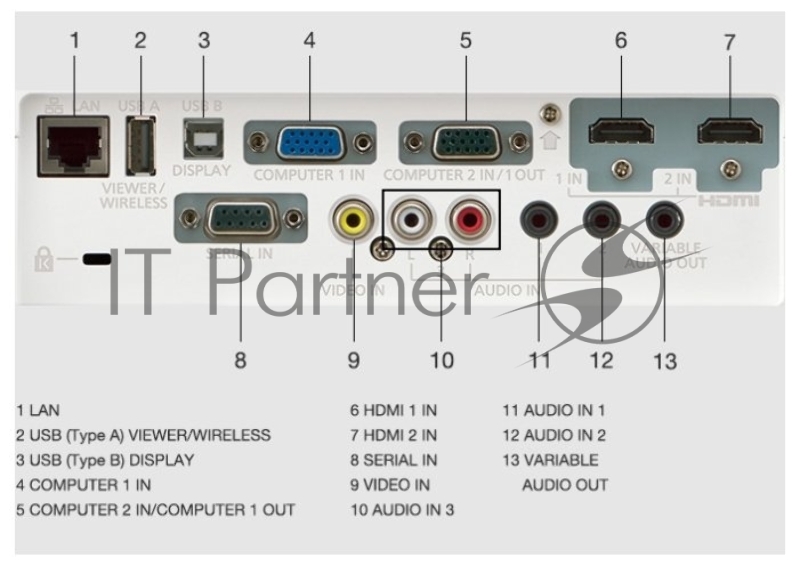 Проектор Panasonic PT-VW360 3LCD 4,000 lm, WXGA (1280x800), 20,000:116:10 1,2-,1,9:1 m HDMI in x2 ComputerIN D-Sub HD 15pin x1 SVideo Audio RS232 RJ45 USB A, USB B 10W 29/37 dB 3,3 кг