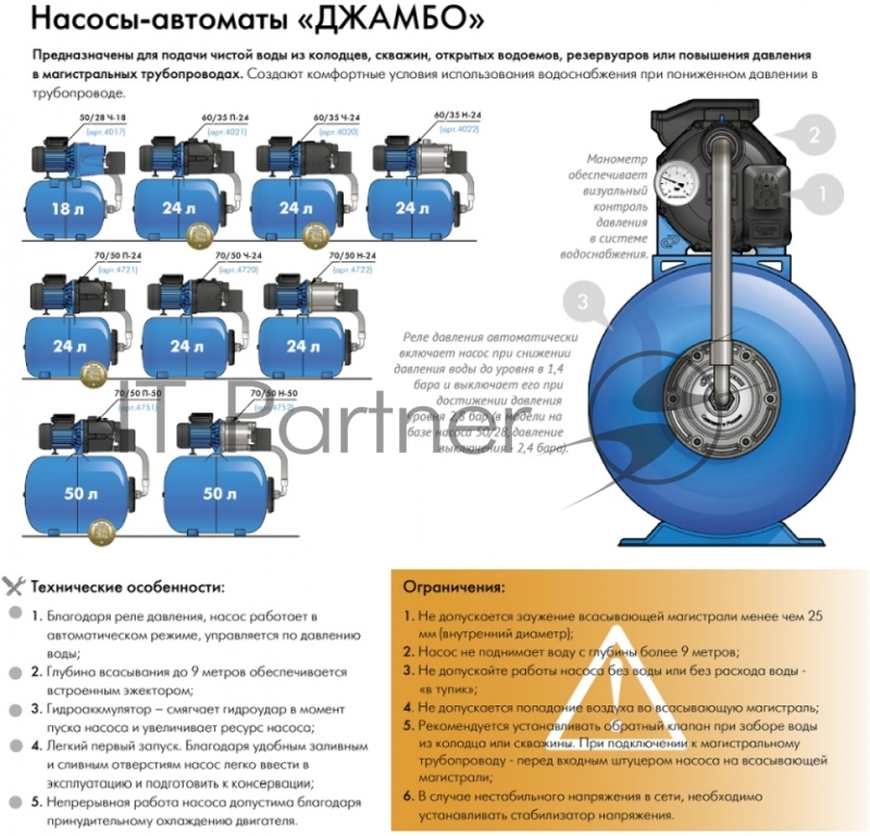 Насосная станция ДЖАМБО 60/35Н-24 600Вт глубина до 9м высота до 30м 3300л/ч 24л для чистой воды