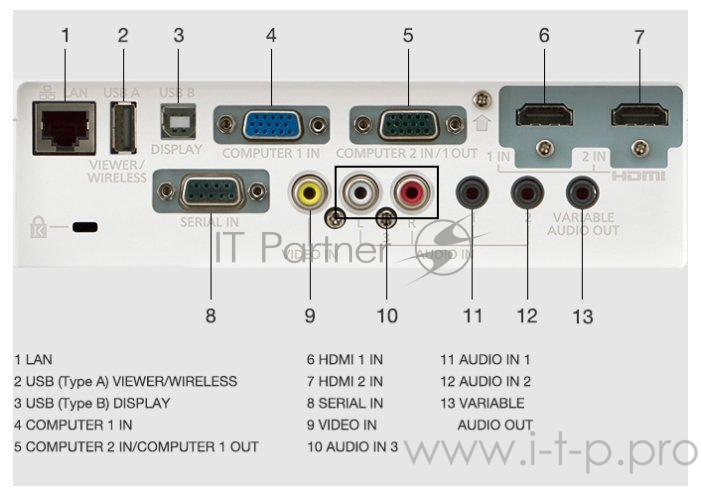 Проектор Panasonic PT-VX430 3LCD 4500 lm, XGA (1024x768), 20,000:1 4:3 1,2-,1,9:1 m HDMI in x2 ComputerIN D-Sub HD 15pin x1 SVideo Audio RS232 RJ45 USB A, USB B 10W 29/37 dB 3,3 кг