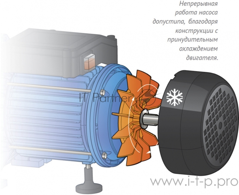 Насосная станция ДЖИЛЕКС 50/28 Ч-18 500Вт 3000л/ч глубина 9м высота 28м автомат джамбо