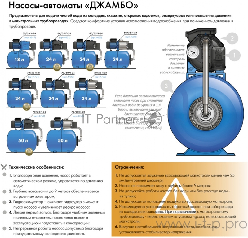 Насосная станция ДЖИЛЕКС 50/28 Ч-18 500Вт 3000л/ч глубина 9м высота 28м автомат джамбо