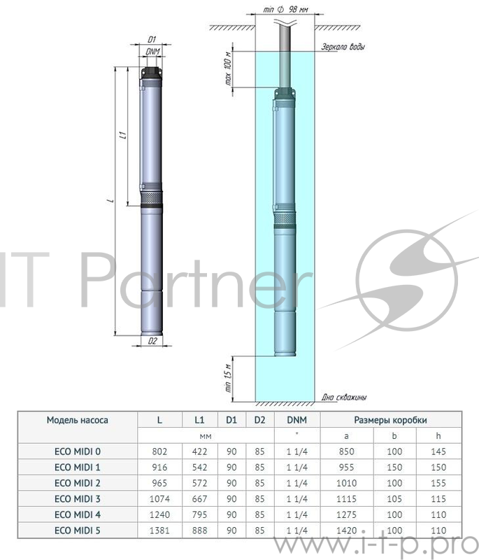 Погружной скважинный насос UNIPUMP 25185 ECO MIDI-2 0,55 кВт, 40м