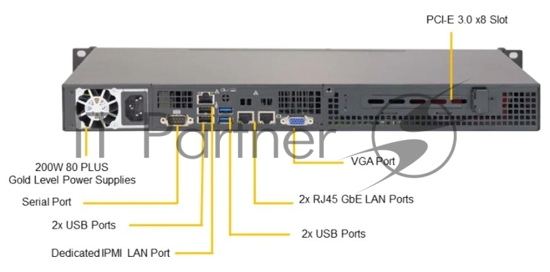 Сервер Серверная платформа 1U SATA BLACK SYS-5019S-L SUPERMICRO