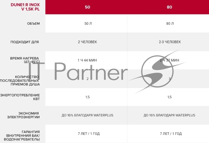 Накопительный водонагреватель Ariston DUNE1 R INOX 50 V 1.5K PL