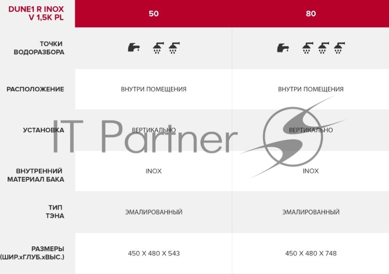 Накопительный водонагреватель Ariston DUNE1 R INOX 50 V 1.5K PL
