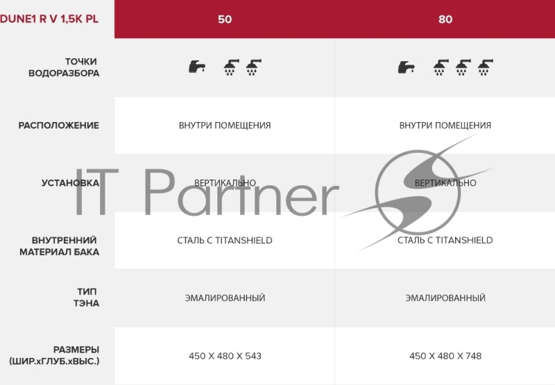 Накопительный водонагреватель Ariston DUNE1 R 80 V 1.5K PL