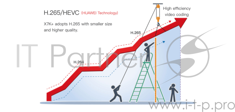 Видеокамера Nello ActionCam OnReal X7k+