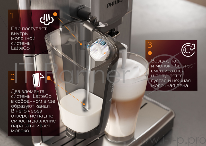 Кофемашина PHILIPS SAECO EP3246/70