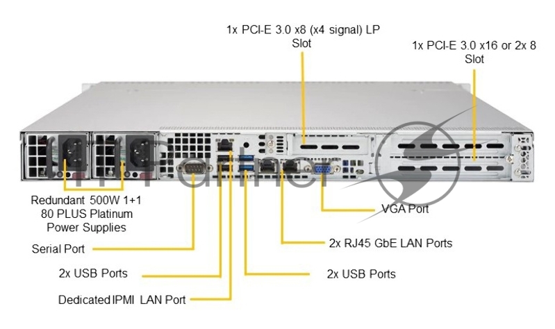 Сервер Supermicro Superserver SYS-5019S-WR, Single SKT, WIO, C236 chipset, 4 x DIMMs, 4 x 3.5