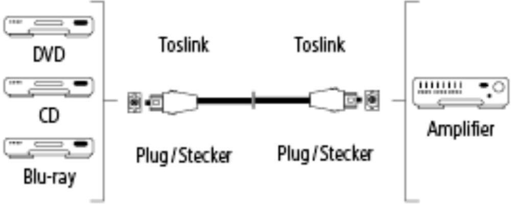 Кабель аудио Hama Optical Fibre TOS (m)/TOS (m) 3м. Позолоченные контакты черный 5зв (00122263)