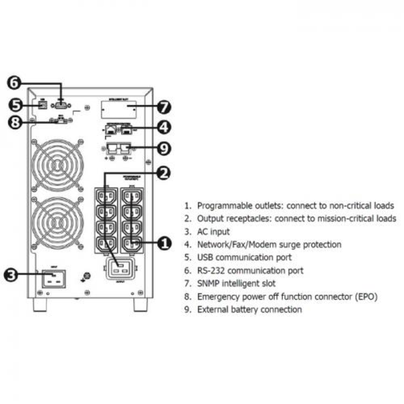 ИБП Galleon one TW 3K PPF30A0400