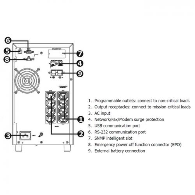 ИБП Galleon one TW 2K PPF20A0200