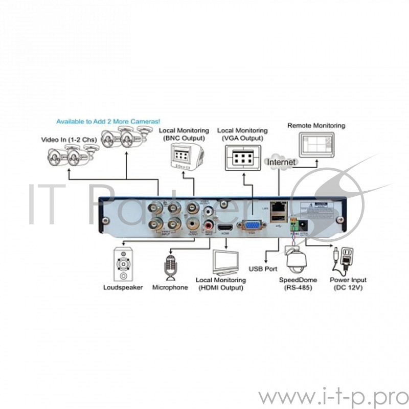 Оборудование для систем видеонаблюдения KGuard EL421-2HW212B Чёрный {Система видеонаблюдения