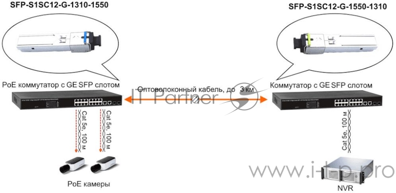 Модуль Osnovo SFP-S1SC12-G-1550-1310
