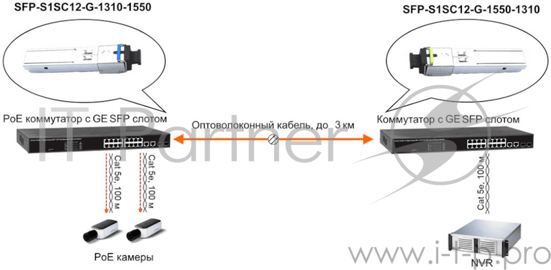 Модуль Osnovo SFP-S1SC12-G-1310-1550