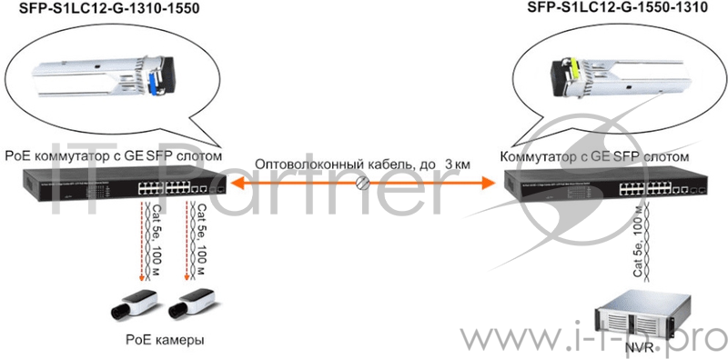 Модуль Osnovo SFP-S1LC12-G-1550-1310