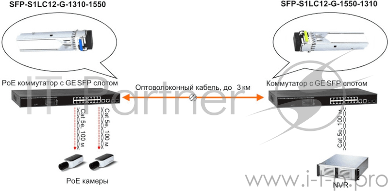 Модуль Osnovo SFP-S1LC12-G-1310-1550