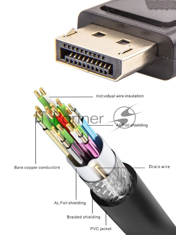 Кабель Telecom Кабель соединительный DISPLAY PORT 2м (CG590-2M) 6926123462621