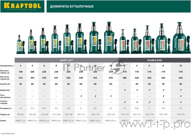 Домкрат KRAFTOOL 43463-2 гидравлический бутылочный double ram сварной телескопический 2т 170-380мм