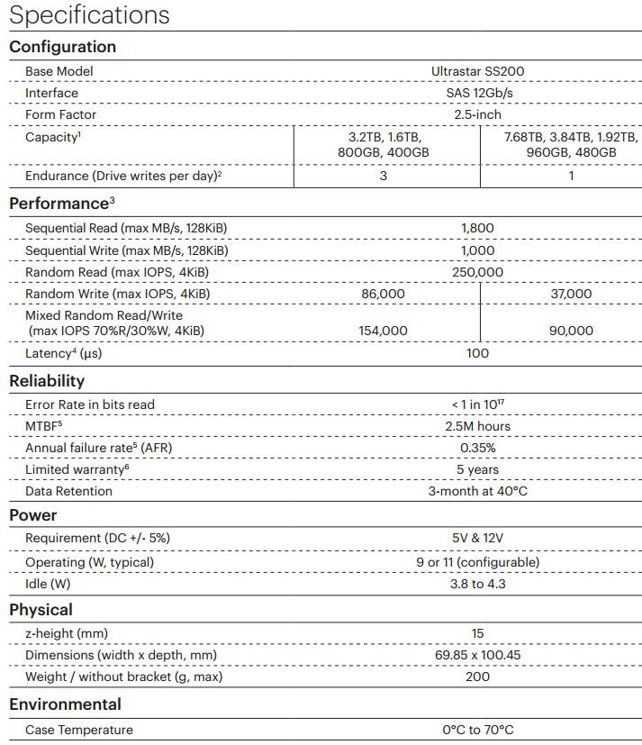 Жесткий диск SSD SAS2.5