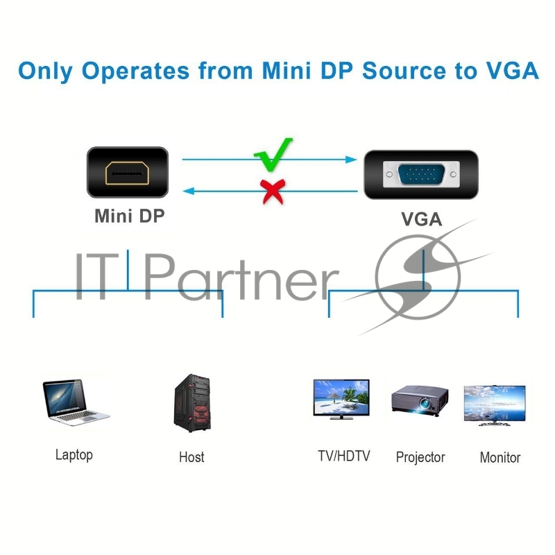 Кабель VCOM VHD6070 Кабель-переходник Mini DisplayPort (M) - VGA (F)