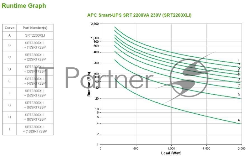 ИБП APC Smart-UPS SRT SRT2200XLI Black {On-Line, 2200VA / 1980W, Tower, IEC, LCD, Serial+USB}