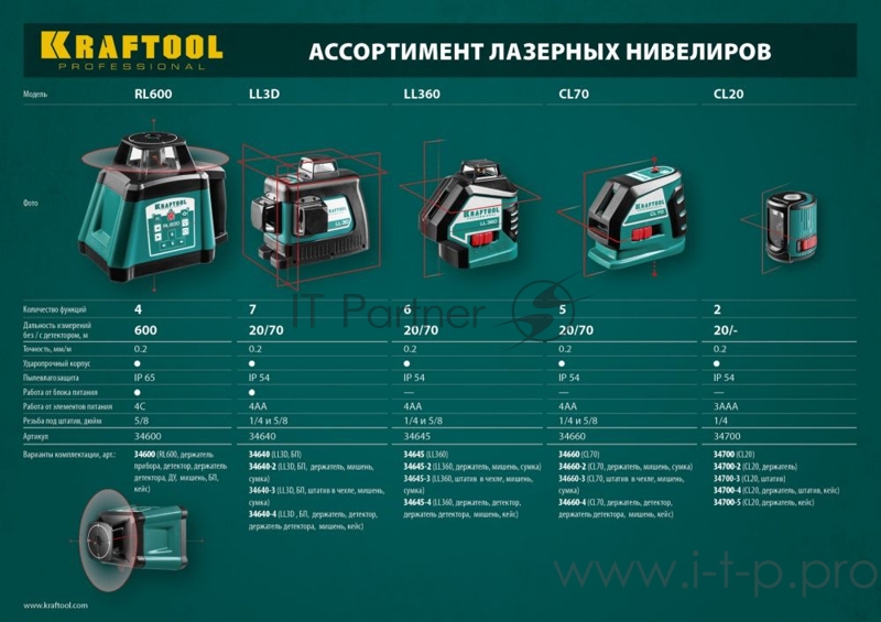 Уровни лазерные KRAFTOOL 34640-2 ''ll-3d-2'' 360 градусов 20м / 70м детектор